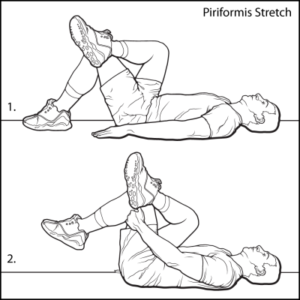 Piriformis syndrome stretch diagram.